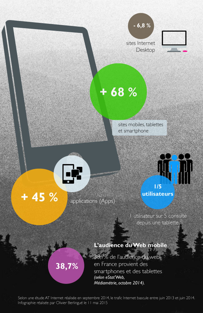 Infographie-mobile
