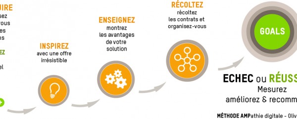 CEJ-strategie-methode AMP